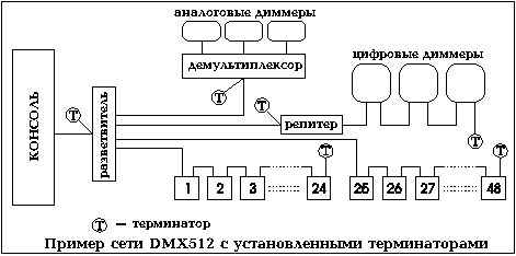 Пример сети DMX512 с установленными терминаторами