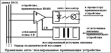Правильно опто-изолированное принимающее устройство