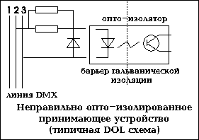 ��������� ����-������������� ����������� ���������� (�������� DOL �����)