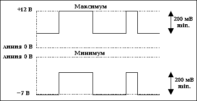 Рисунок